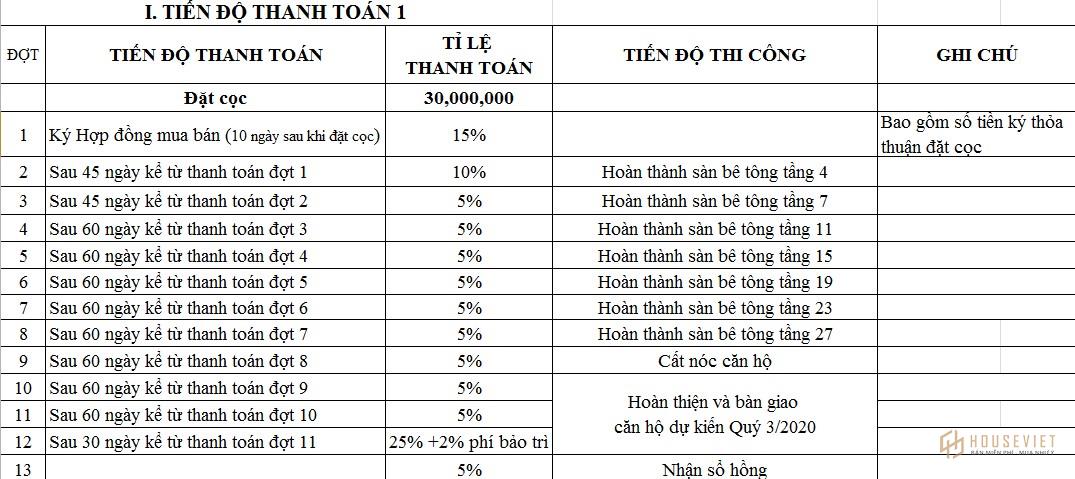 Phương thức thanh toán và chính sách bán hàng dự án Victoria Garden