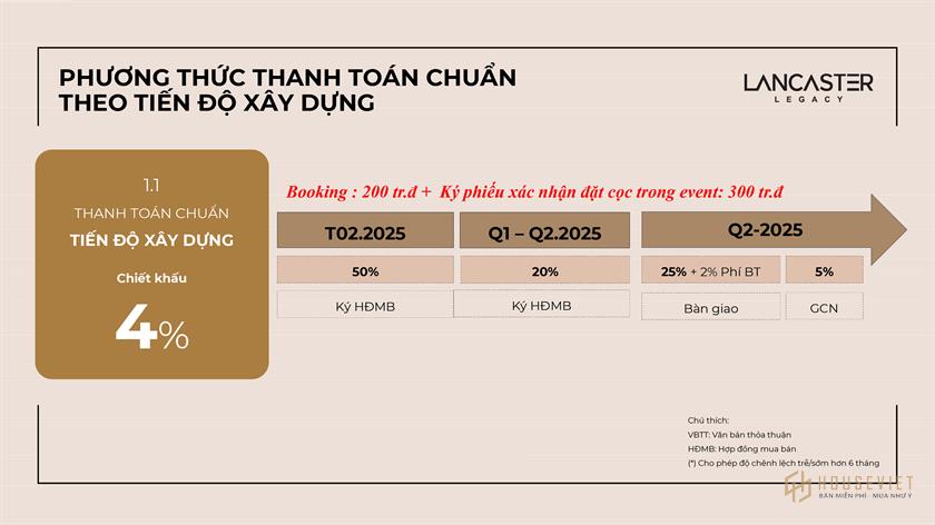 Phương thức thanh toán Lancaster Legacy