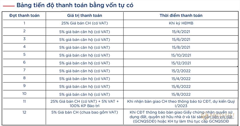 Phương thức thanh toán và chính sách bán hàng dự án The Ruby Hạ Long