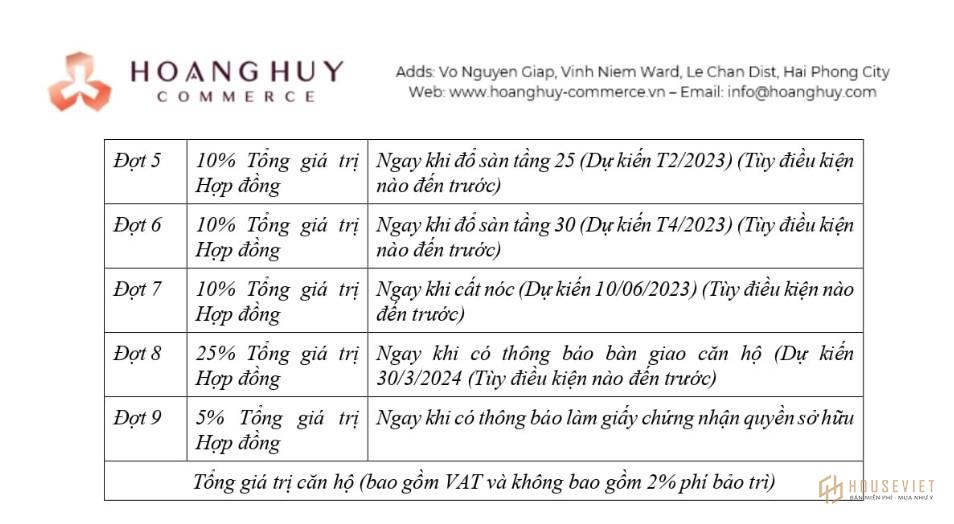 Phương thức thanh toán và chính sách bán hàng dự án Hoàng Huy Commerce