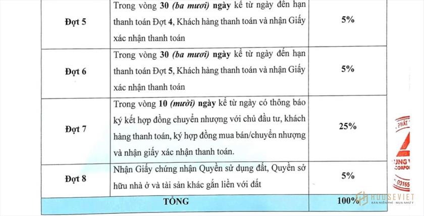 Phương thức thanh toán và chính sách ưu đãi dự án Mega Royal City