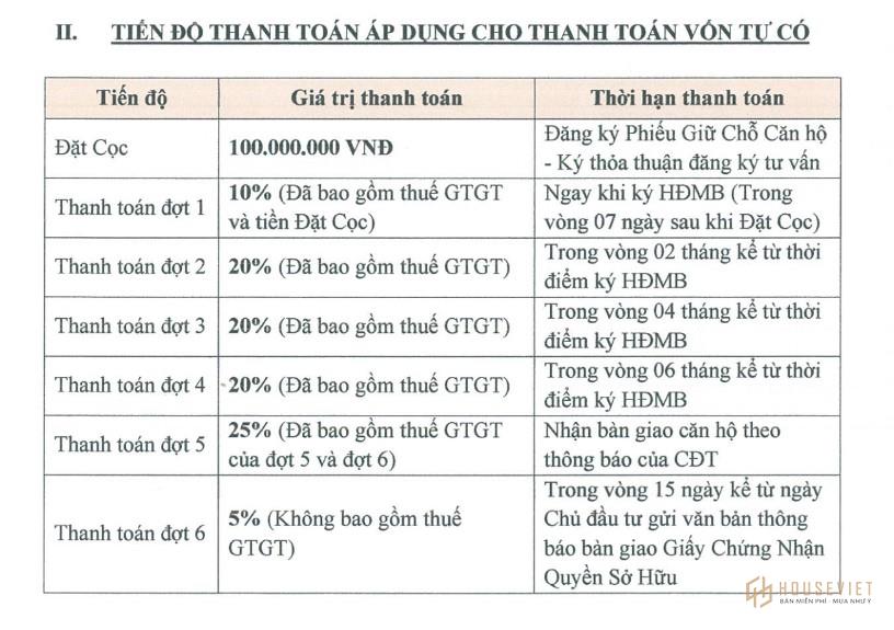 Phương thức thanh toán căn hộ Shantira Beach Resort & Spa