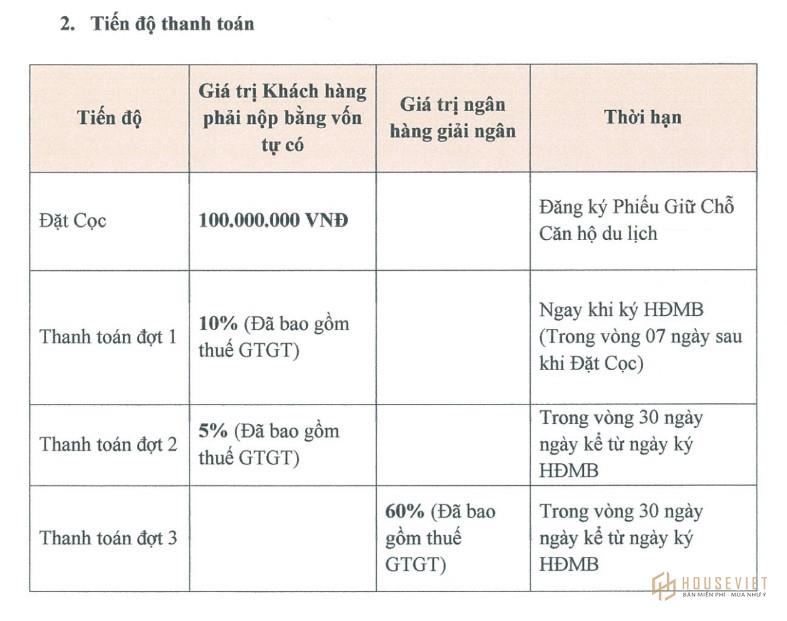 Phương thức thanh toán căn hộ Shantira Beach Resort & Spa