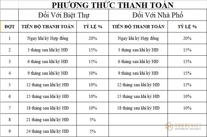 Phương thức thanh toán dự án Làng Sen Việt Nam