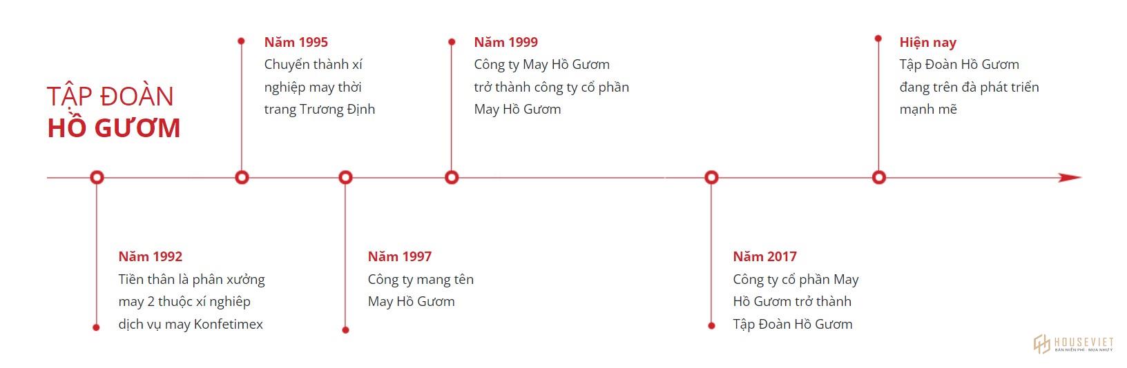 Công ty Cổ phần Tập đoàn Hồ Gươm