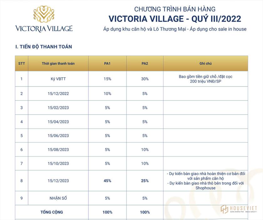Phương thức thanh toán dự án Victoria Village 