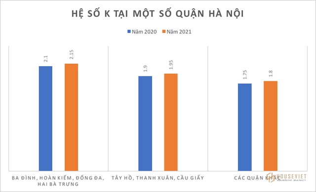 Hà Nội tăng hệ số đất năm 2021, giá nhà ảnh hưởng thế nào?