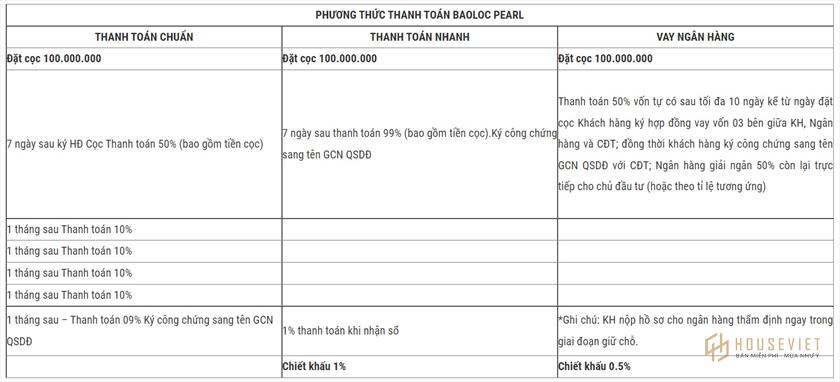 Phương thức thanh toán và chính sách bán hàng dự án Bảo Lộc Pearl