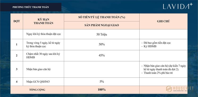 Phương thức thanh toán Lavida Plus