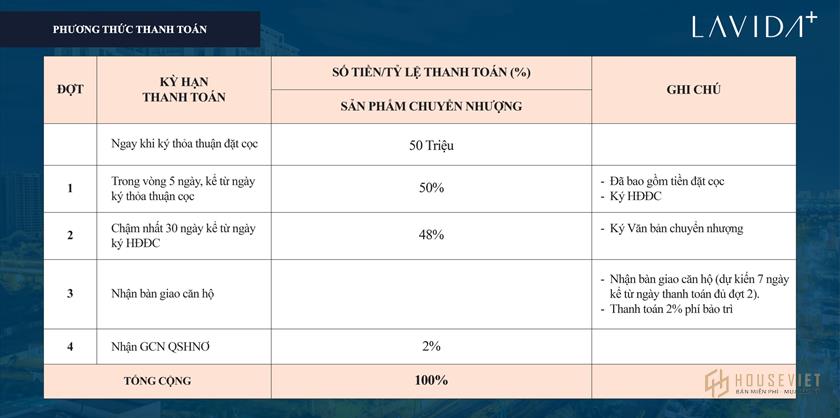 Phương thức thanh toán Lavida Plus