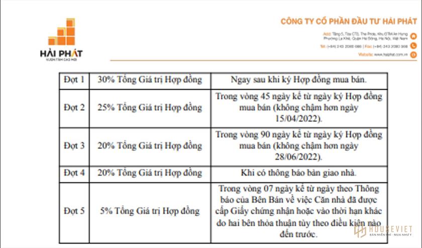 Phương thức thanh toán và chính sách bán hàng dự án HP Intermix Bắc Giang