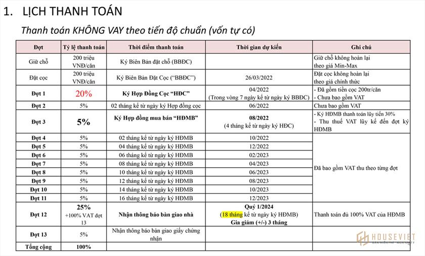 Phương thức thanh toán và chính sách ưu đãi dự án Merry Land Hải Giang