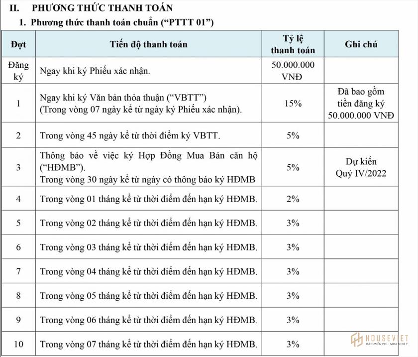 Phương thức thanh toán tòa Virgo - Astral City Bình Dương