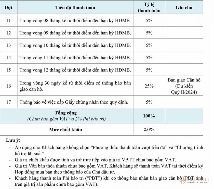 Phương thức thanh toán tòa Virgo - Astral City Bình Dương