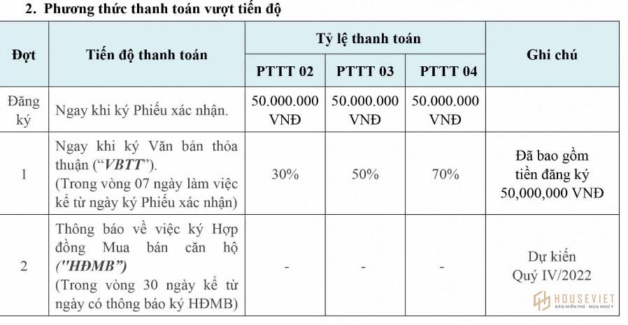 Phương thức thanh toán tòa Virgo - Astral City Bình Dương