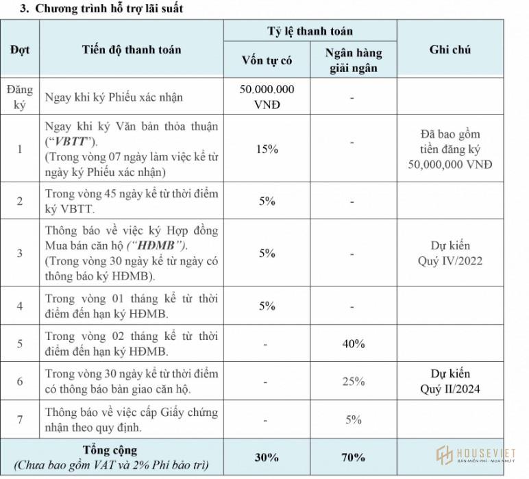 Phương thức thanh toán tòa Virgo - Astral City Bình Dương