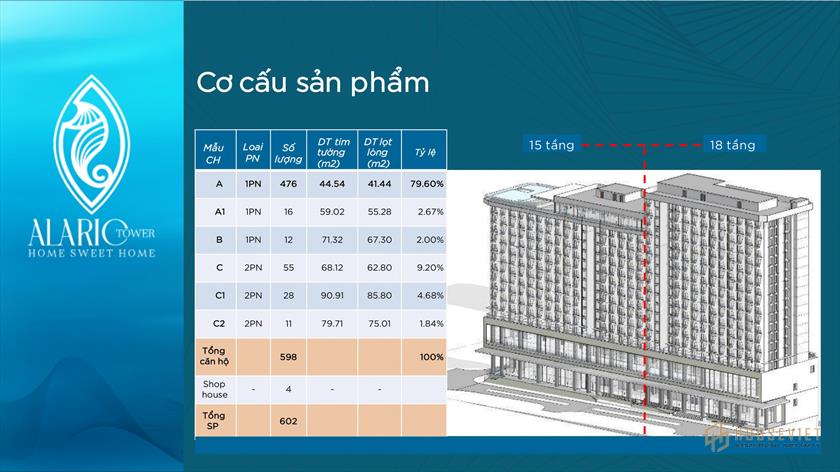 Mặt bằng dự án Alaric Tower