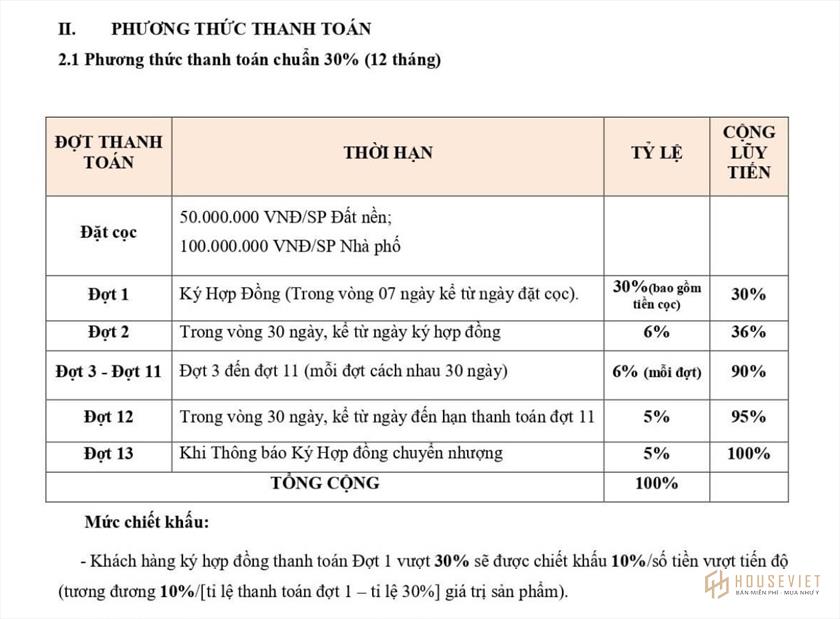 Phương thức thanh toán dự án Young Town Tây Bắc Sài Gòn