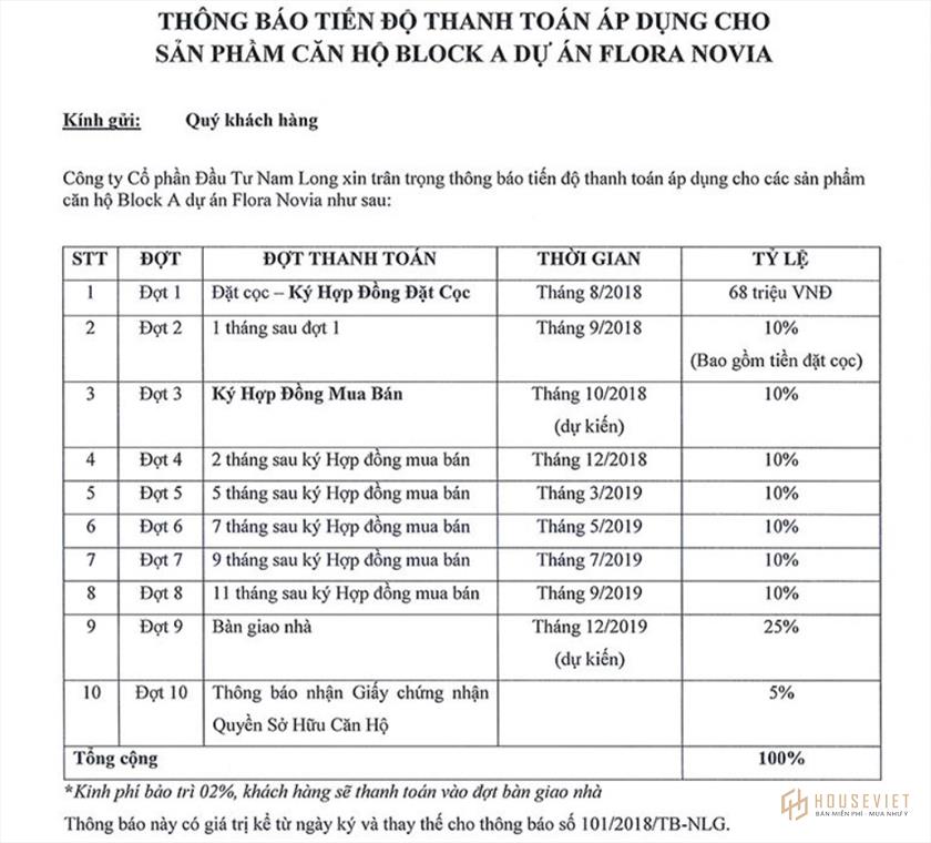 Phương thức thanh toán và chính sách bán hàng dự án Flora Novia