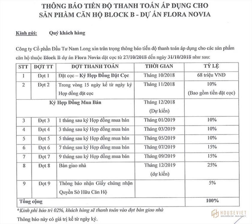 Phương thức thanh toán và chính sách bán hàng dự án Flora Novia