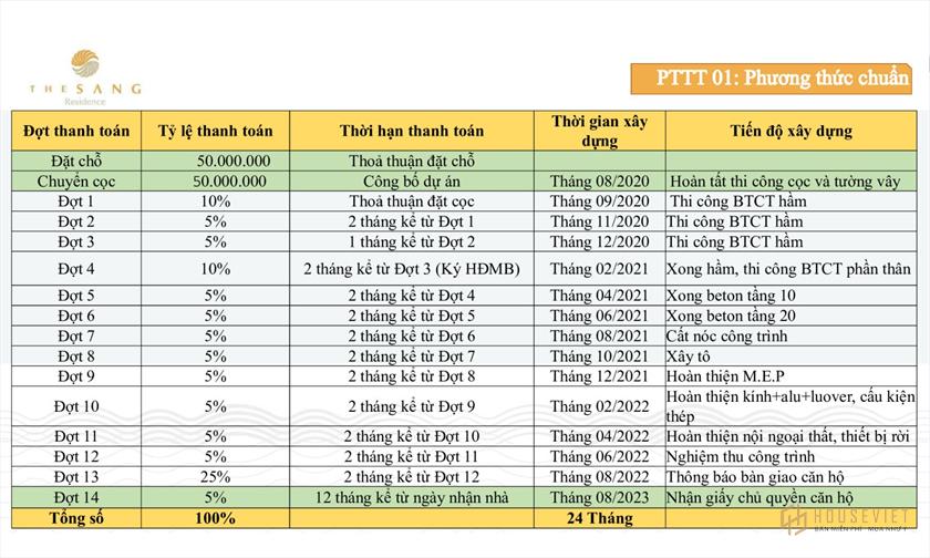 Phương thức thanh toán và chính sách bán hàng dự án The Sang Residence