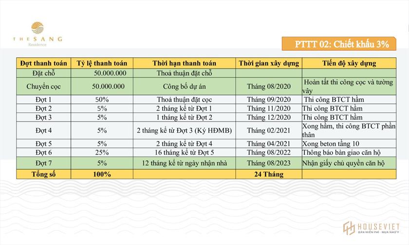 Phương thức thanh toán và chính sách bán hàng dự án The Sang Residence