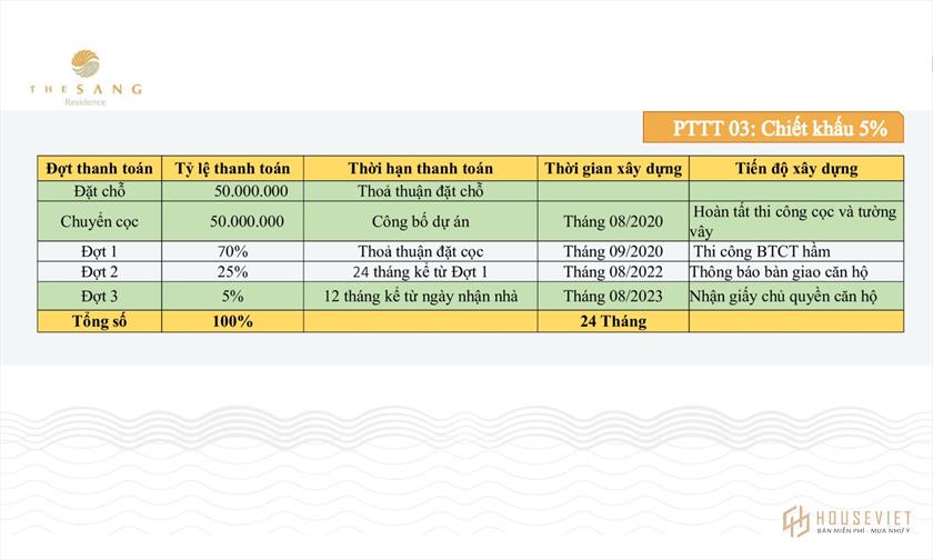 Phương thức thanh toán và chính sách bán hàng dự án The Sang Residence