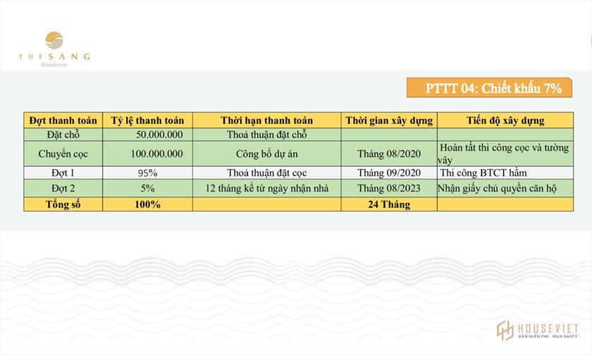 Phương thức thanh toán và chính sách bán hàng dự án The Sang Residence