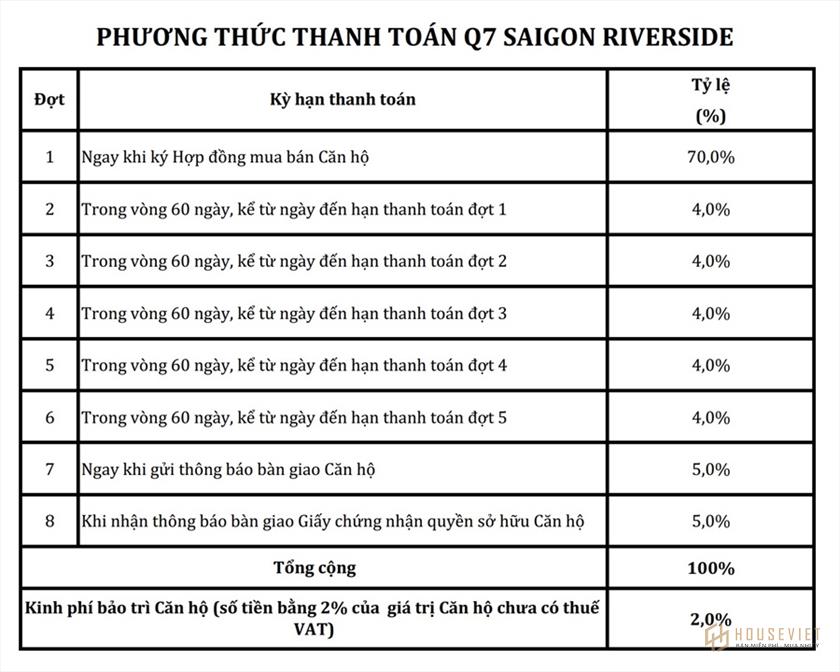 Phương thức thanh toán và chính sách bán hàng dự án Saigon Riverside