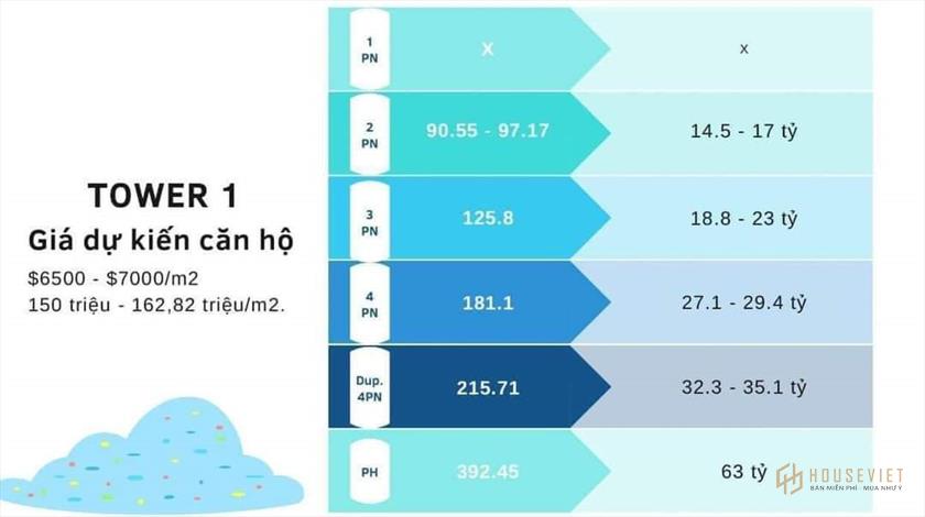 Giá bán dự án Thủ Thiêm Zeit River