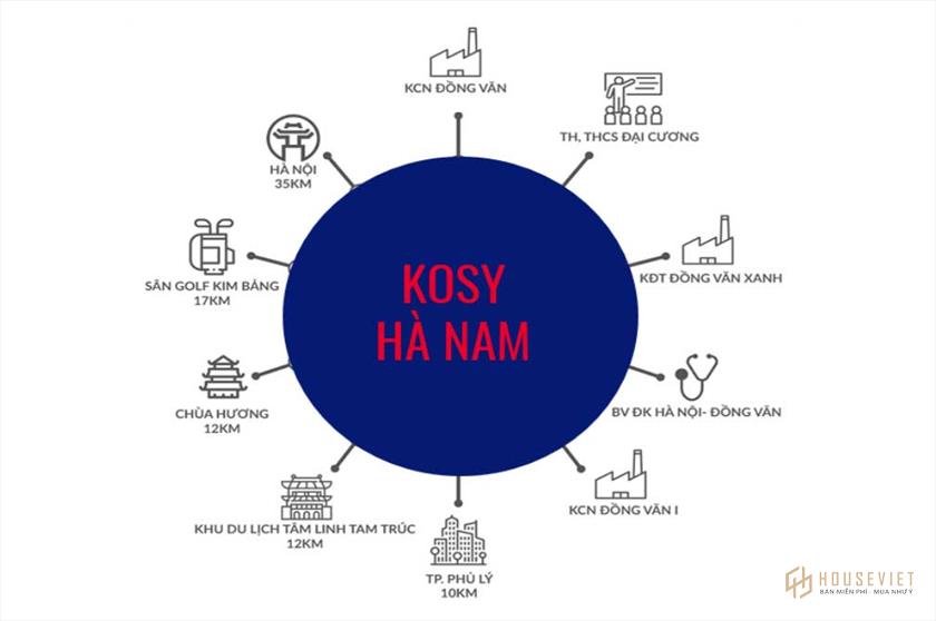 Liên kết vùng dự án Kosy Lita Hà Nam