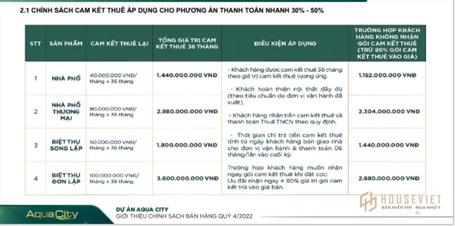 Chính sách bán hàng dự án Aqua City Đồng Nai