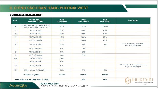 Phương thức thanh toán dự án Aqua City Đồng Nai