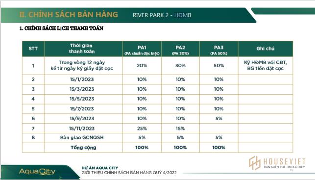 Phương thức thanh toán dự án Aqua City Đồng Nai