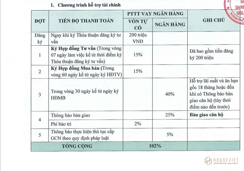 Phương thức thanh toán và chính sách bán hàng dự án The Royal Đà Nẵng Boutique Hotel & Condo