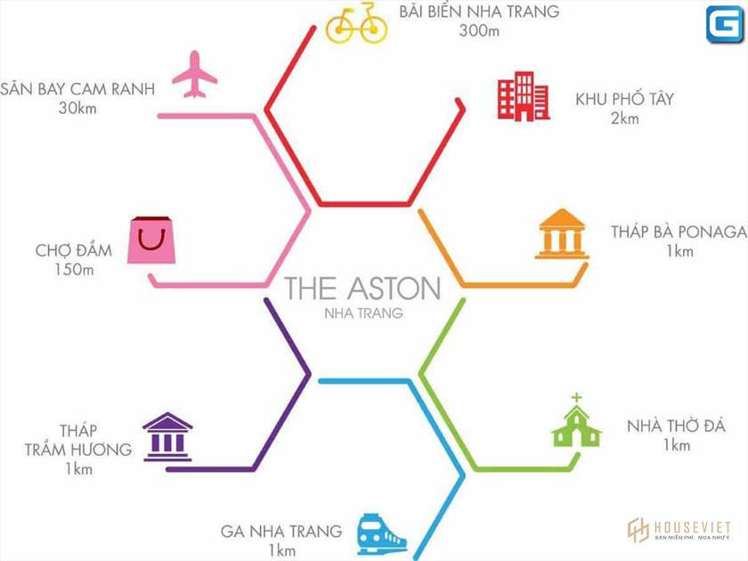 Tiện ích ngoại khu The Aston Trần Phú Nha Trang