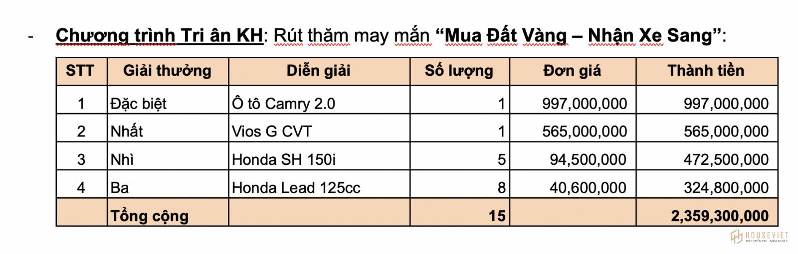 Phương thức thanh toán và chính sách bán hàng dự án khu dân cư Phát Đạt Bàu Cả