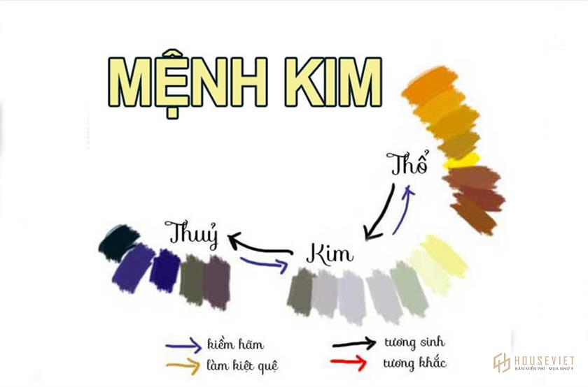 Tìm hiểu về người mệnh Kim