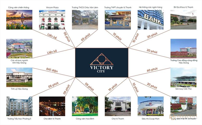 Liên kết vùng dự án DIC Victory City