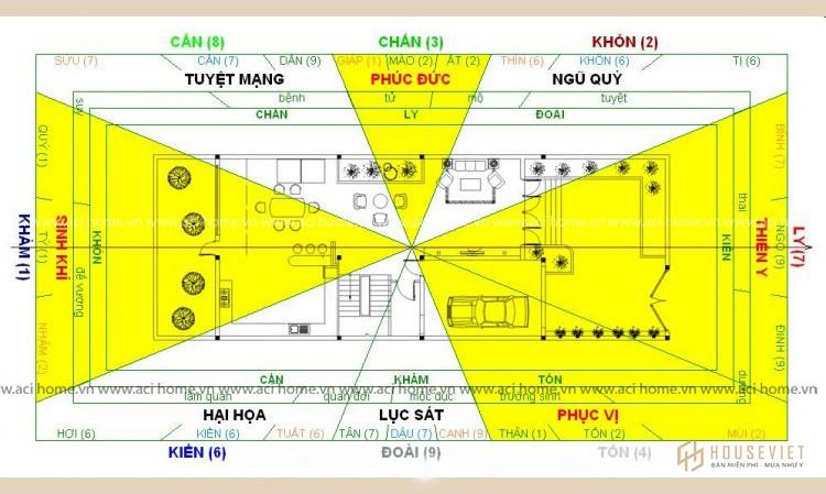 Về vị trí đặt nhà ở theo phong thủy bát trạch