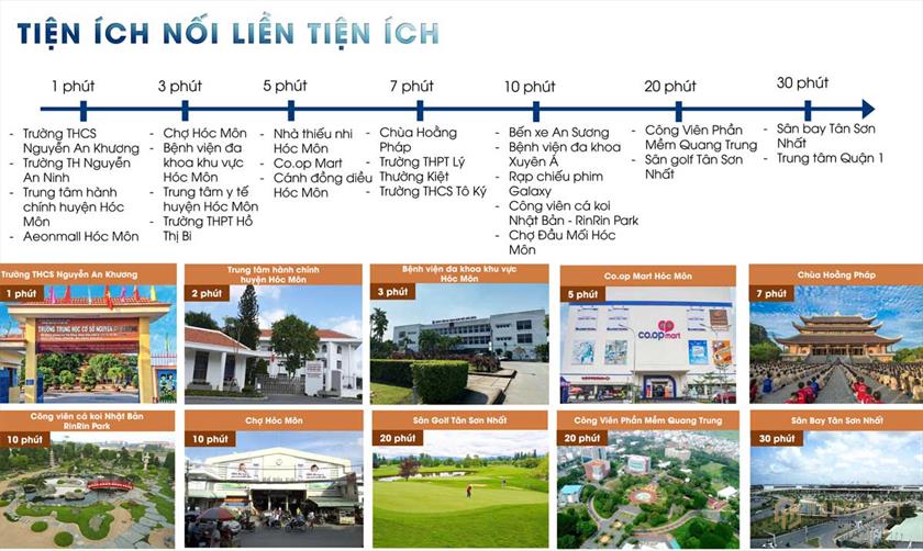 Liên kết vùng dự án 9X An Sương Liên kết vùng dự án 9X An Sương