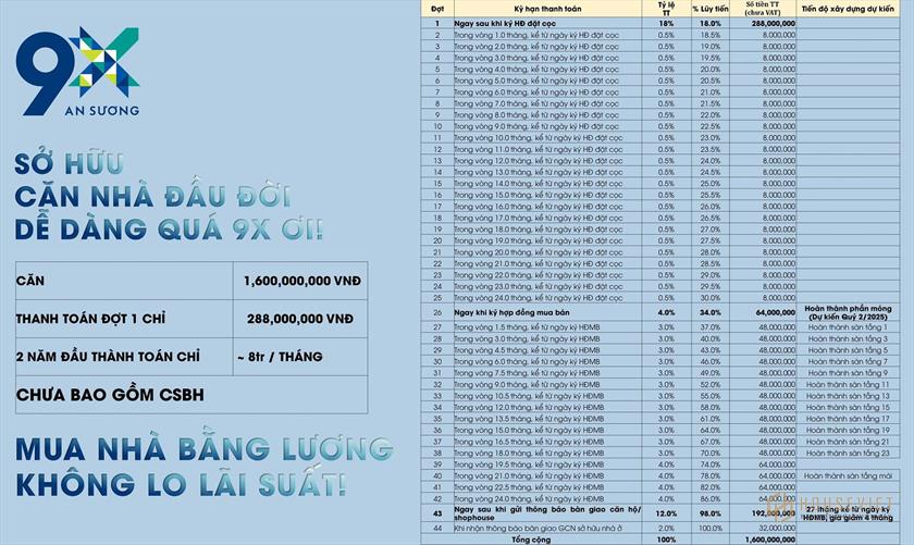 Phương thức thanh toán và chính sách bán hàng dự án 9X An Sương Phương thức thanh toán và chính sách bán hàng dự án 9X An Sương