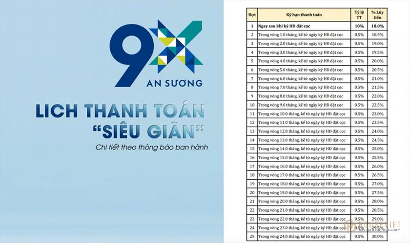 Phương thức thanh toán và chính sách bán hàng dự án 9X An Sương Phương thức thanh toán và chính sách bán hàng dự án 9X An Sương