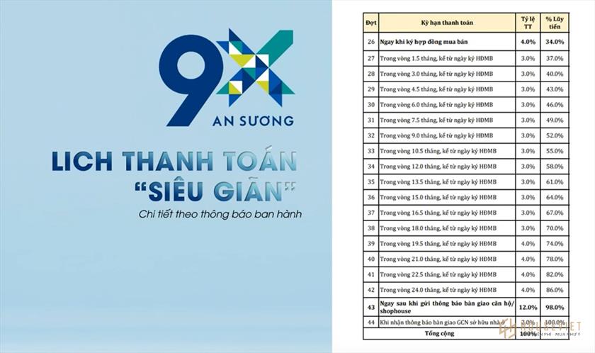 Phương thức thanh toán và chính sách bán hàng dự án 9X An Sương Phương thức thanh toán và chính sách bán hàng dự án 9X An Sương