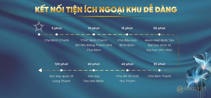 Liên kết vùng dự án The Larita Long An