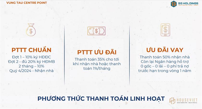 Chính sách bán hàng và phương thức thanh toán dự án Vung Tau Centre Point