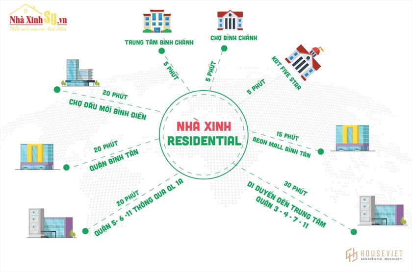 Liên kết vùng dự án Nhà Xinh Residential