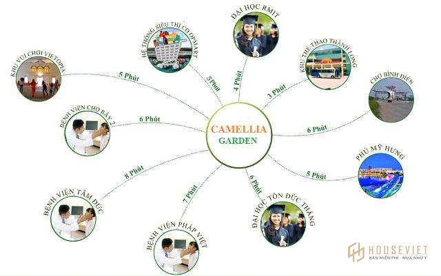 Hạ tầng xung quanh dự án Camellia Garden
