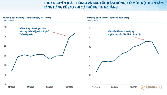 Tại sao dân đầu tư đất nền đang chuyển hướng về Thủy Nguyên (Hải Phòng) và Bảo Lộc (Lâm Đồng)?