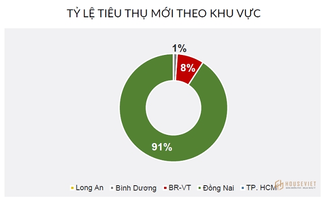 Nguồn: R&D DKRA Việt Nam. 2